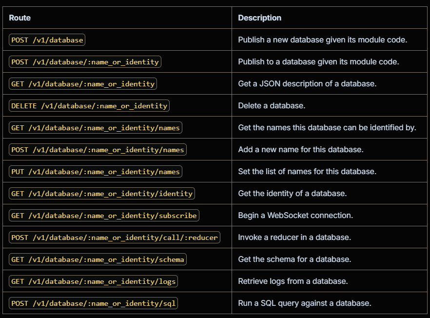 StaticPrioritization